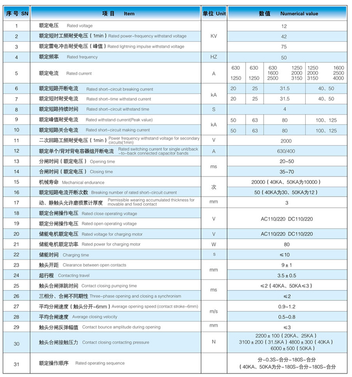 BV1-12小电流户内高压真空断路器主要技术参数